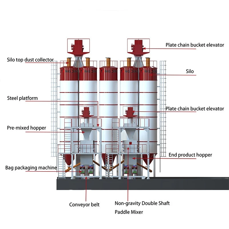 Twin Shaft Paddle Non-GravityMixer