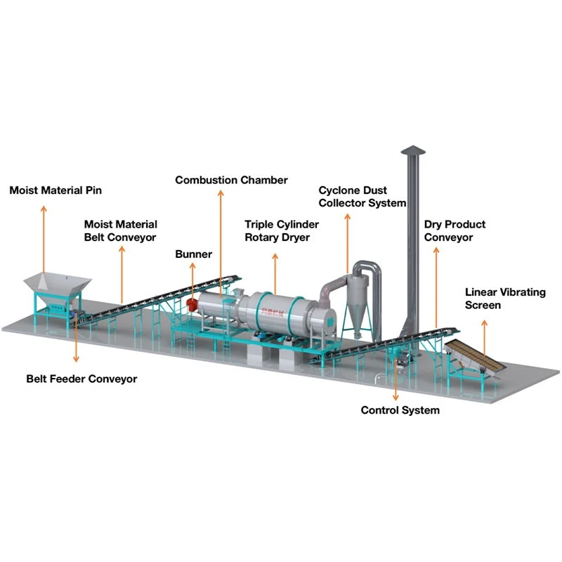 sand dryer 3D